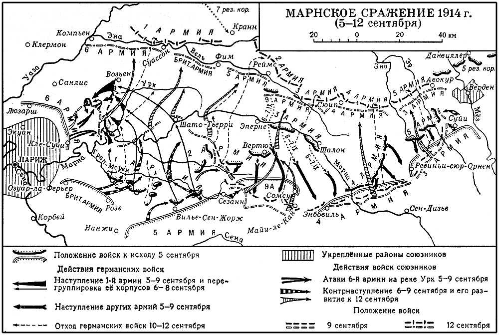Марнское сражение 5—12 сентября 1914 года. Марнское сражение 1914.