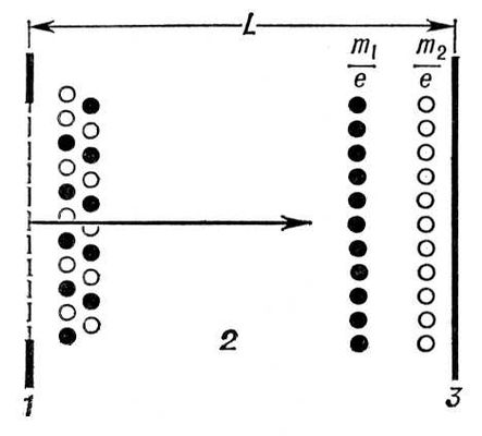 . 5.  - -.     m<sub>1</sub>  m<sub>2</sub> (   ),      1,     2 ,    (m<sub>1</sub>)    (m<sub>2</sub>); 3   . -.