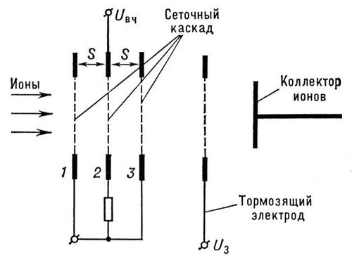 . 6.   -: 1, 2, 3  ,   ,    2    U<sub></sub>.     , ,  ,     ,     ,         .