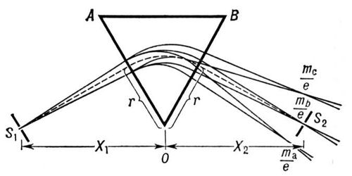 . 3.        ; S<sub>1</sub>  S<sub>2</sub>      ;       <b><i></i></b>,   ,          m/; r     . -.