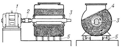 . 6.  : 1  ; 2   ; 3    ; 4  ; 5  .