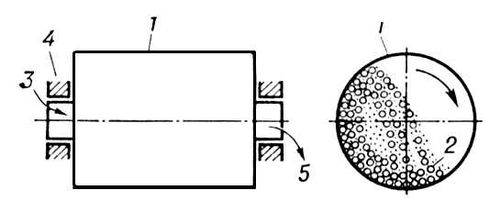 . 2.   (): 1  ; 2    (); 3    ; 4  ; 5    . .