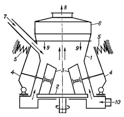 . 3.   : 1  ; 2   ; 3  ; 4   ; 5   ; 6   ; 7    ; 8   ; 9    ; 10   . .