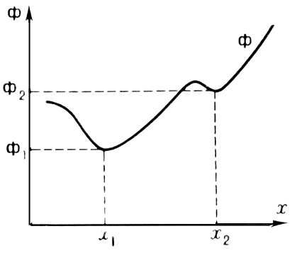 <sub>1</sub>(<sub>1</sub>)      (    F  G), <sub>2</sub>(<sub>2</sub>)    ;      (,  V),   .