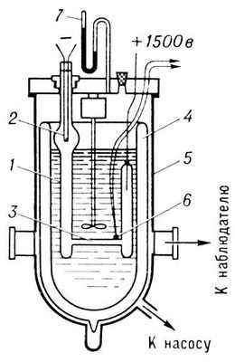 . 2.     <sup>86</sup>Kr        63: 1   ; 2   ; 3  ,    ; 4   ; 5     ; 6     ; 7  .