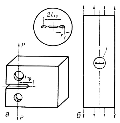 . 3.            K<sub>1C</sub>.    ()   () .