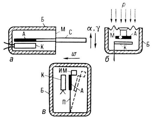   :       ;     ;       .    ;    ;   ;     ( ),     ;       ;    ;    ,    .      :  (<span style='font-family:Symbol;layout-grid-mode:line'>a</span>),  (<span style='font-family:Symbol;layout-grid-mode:line'>g</span>),  (<i>p</i>),  (<span style='font-family:Symbol;layout-grid-mode:line'>w</span>). .