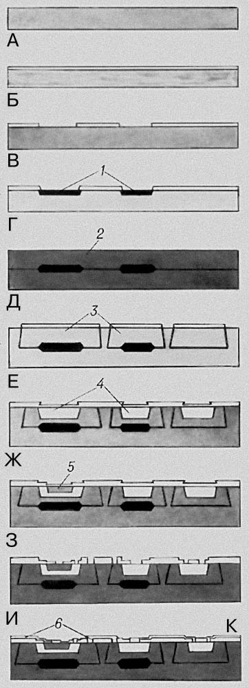 . 2.          :    (, )     n-;        ;    (   ,    );                  n- (1)       ;          n- (2):              (            )   ,           n- (3),   -; ,                             [           (4) , p-n-   ,            (5)];            ,    ,  n    ;             ,       ;    (6)   ,             .