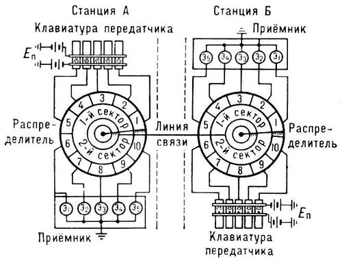   : 1, ..., 5   ; <sub></sub>     .