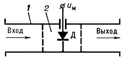 . 3.     : 1  ; 2   ;      ,   (    )   u<sub>M</sub>    (  )     u<sub>M</sub>.