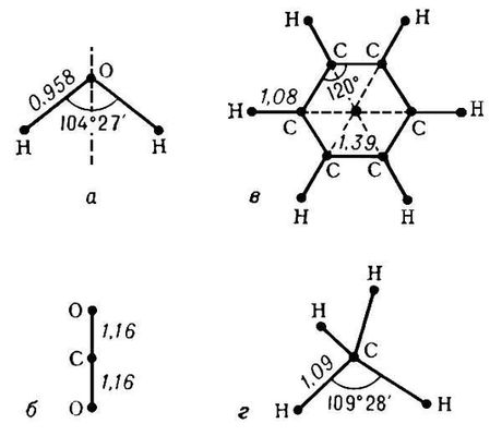 . 2.   :   H<sub>2</sub>O;   CO<sub>2</sub>;   C<sub>6</sub>H<sub>6</sub>;   CH<sub>4</sub>.     ( <img src=