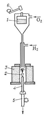 . 3.        : 1  ; 2  ; 3  ; 4  ; 5   ; 6   .