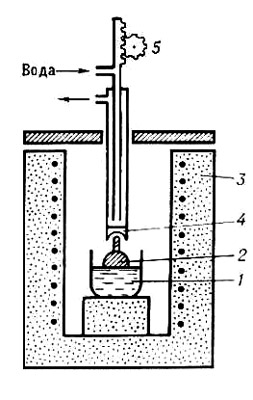 . 2.        : 1    ; 2  ; 3  ; 4  ; 5   . .