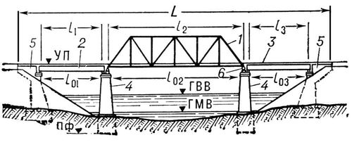 . 1.  : 1    ; 2    ; 3  ; 4  ; 5  ; 6   .  ().