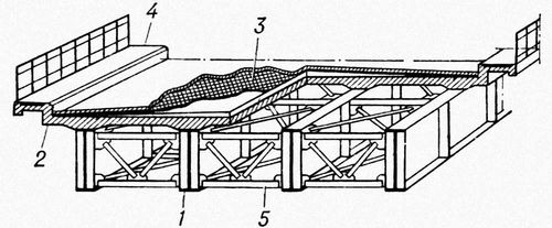 . 3.      : 1   ; 2     ; 3   ; 4  ; 5  .