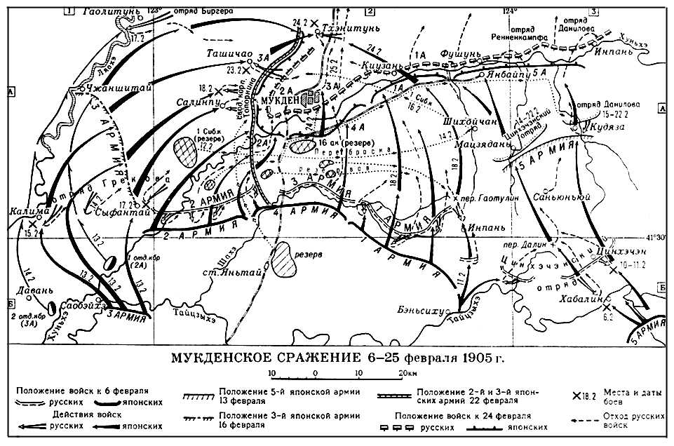 Мукденское сражение 6—25 февраля 1905 года. Мукденское сражение 1905.