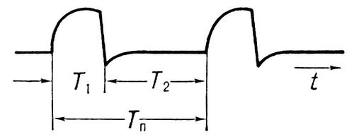 . 2.     : T<sub>n</sub>  ; T<sub>1</sub>, T<sub>2</sub>   ; t . .