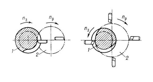 . 2.    :    ;    ; 1  ; 2   ; n<sub></sub>    ; n<sub>p</sub>     .