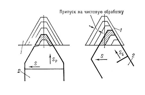 . 1.      :      ;     ; 1   ; 2  ; S    ,   ; S<sub>p</sub>   ; S<sub></sub>   .