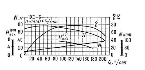 . 6.     10D-6 (10     /25, . .  250 , D      , 6 = 0,1n<sub>s</sub>, . . n<sub>s</sub> = 60 /  ); <sup></sup>    ; <sub></sub> ; Q ; N ; <span style='font-family:Symbol;layout-grid-mode:line'>h</span> ; n      1 .