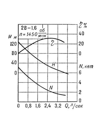 . 9.     2-1,6 (2          <i>/25</i>, . .  50 <i></i>,   , 1,6 = 0,1n<sub>s</sub>, . . n<sub>s</sub> = 16 <i>/</i>);   ; Q  ; N  ; <span style='font-family:Symbol;layout-grid-mode:line'>h</span>  ; n       1 <i></i>.  (.).