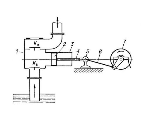 . 10.      : 1   ; 2  ; 3  ; 4  ; 5  ; 6  ; 7  ; <sub></sub>   ; <sub></sub>   .  (.).