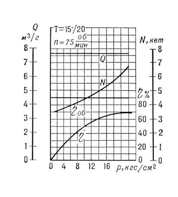 . 11.      -15/20      t = 30   n = 75 <i>/</i>    <sub>,</sub> = 6 <i></i> (  , 15   Q  <i><sup>3</sup>/</i>; 20     <i>/<sup>2</sup></i>); <span style='font-family:Symbol;layout-grid-mode:line'>h</span><sub></sub>  <span style='font-family:Symbol;layout-grid-mode:line'>h</span>      .  (.).