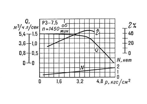 . 13.     -7,5     (  -, 7,5     <i></i>,    100  ); Q  ;   ; N  ; n     1 <i></i>.  (.).