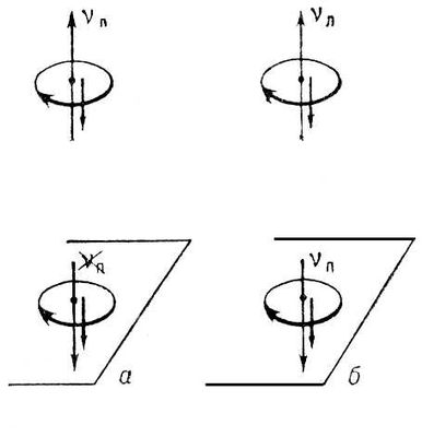 . 3.     ( )   <span style='font-family:Symbol;layout-grid-mode:line'>n</span><sub></sub>       <span style='font-family:Symbol;layout-grid-mode:line'>n</span><sub></sub> ().      ( )     ,   <span style='font-family:Symbol;layout-grid-mode:line'>n</span><sub></sub>     <span style='font-family:Symbol;layout-grid-mode:line'>n</span><sub></sub> (). .