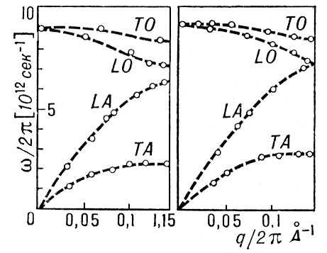 . 4.   <span style='font-family:Symbol;layout-grid-mode:line'>n</span> = <span style='font-family:Symbol;layout-grid-mode:line'>w</span> /2<span style='font-family:Symbol;layout-grid-mode:line'>p</span>      q (  )     [111] ()  [100] ()    .    (L)   ()  ()   () .