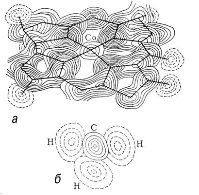 . 2.          B<sub>12</sub> (    ).  ,   ,          .            ,   ;        CH<sub>3</sub>.              .