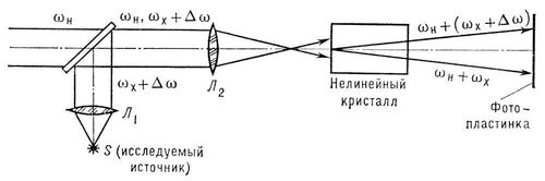 . 4.       . <span class=accented></span>     <span style='font-family:Symbol;layout-grid-mode:line'>w</span><sub></sub>         ( ) <span style='font-family:Symbol;layout-grid-mode:line'>w</span><sub></sub>.        <span style='font-family:Symbol;layout-grid-mode:line'>w</span><sub></sub> + <span style='font-family:Symbol;layout-grid-mode:line'>w</span><sub></sub>       ,      .