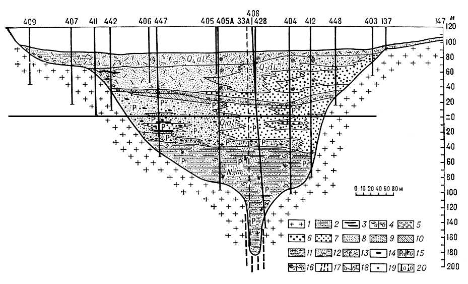 . 1.         : 1     (, ); 2       ; 3     ; 4,   ,   ; 5  ; 6  ; 7  13  : 7  , 8  , 9  , 10        , 11   , 12        , 13   ; 14   ; 15,    ,    ; 17  ,    ; 18,    ,    ; 19   ; 20,   ,       .