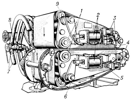 . 2.          : 1   ; 2      ; 3       ; 4   ; 5    ; 6    ; 7  ,    ; 8   ; 9    .