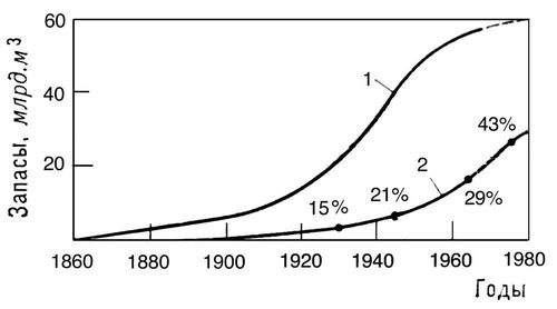        : 1    ; 2     ( %     ). .