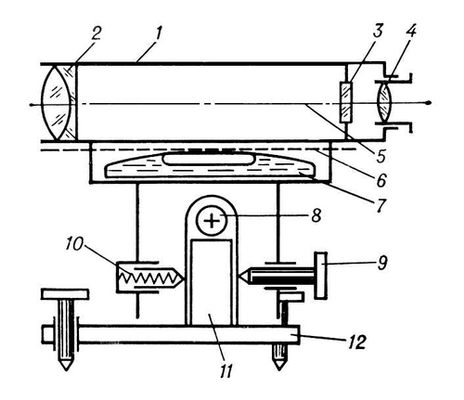 . 2.       : 1   ; 2  ; 3   ; 4  ; 5   ; 6   ; 7  ; 8   ; 9   ; 10    ; 11   ; 12     .