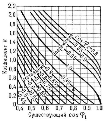 . 4.     ,   1 <i></i>       cos <span style='font-family:Symbol;layout-grid-mode:line'>j</span><sub>1</sub>  cos <span style='font-family:Symbol;layout-grid-mode:line'>j</span><sub>2</sub>. .