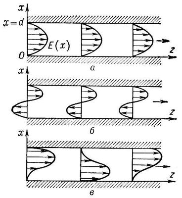 . 1.           ,     .   1  3     <span style='font-family:Symbol;layout-grid-mode:line'>j</span> = 0   ,    2 <span style='font-family:Symbol;layout-grid-mode:line'>j</span> = <span style='font-family:Symbol;layout-grid-mode:line'>p</span>   .