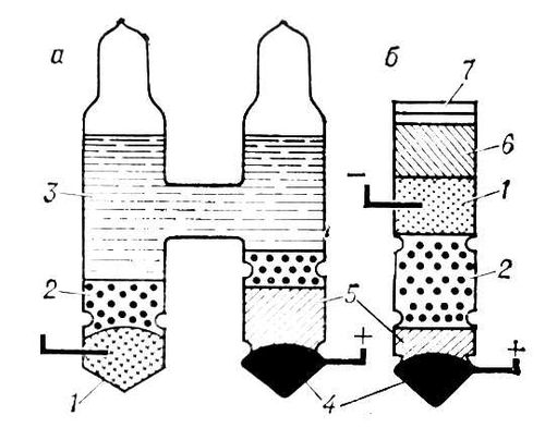         ()    () : 1    (   10% Cd, 90% Hg); 2   3CdSO<sub>4</sub> ( 8H<sub>2</sub>O; 3       CdSO<sub>4</sub>; 4    (Hg); 5    Hg<sub>2</sub>SO<sub>4</sub> (),   Hg   3CdSO<sub>4</sub><span style='font-family:Arial;layout-grid-mode:line'></span>8H<sub>2</sub>O; 6   ; 7   ;       .