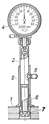 . 2.       : 1  ; 2  ; 3   ; 4   ; 5   ; 6  ; 7   .