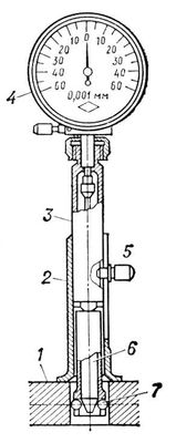 . 2.       : 1  ; 2  ; 3   ; 4   ; 5   ; 6  ; 7   .