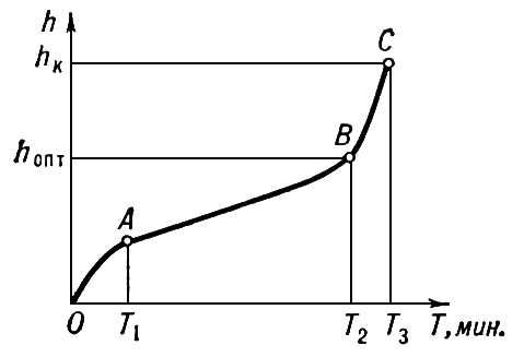 . 4.      : OA   ; AB    ;     .   .