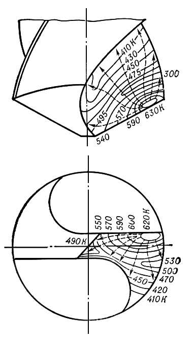 . 2.      (   45;    ; <i>v</i> = 25 <i></i>/<i></i>; <i>s</i> = 0,11 <i></i>/<i></i>;  ).   .