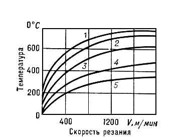 . 3.       : 1   . 3; 2   4OX; 3  ; 4  ; 5  .   .