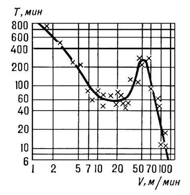 . 5.       (t = 1 ; s = 0,1 /).