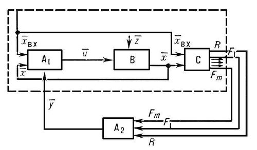      : A<sub>1</sub>, A<sub>2</sub>   ;    ;    ; <span style='font-family:Symbol;layout-grid-mode:line'>`</span><sub></sub>   ; u   ; <span style='font-family:Symbol;layout-grid-mode:line'>`</span>z  ; <span style='font-family:Symbol;layout-grid-mode:line'>`</span>   ; R   ; F<sub>1</sub>,..., F<sub>m</sub>  ; <span style='font-family:Symbol;layout-grid-mode:line'>`</span>y   .