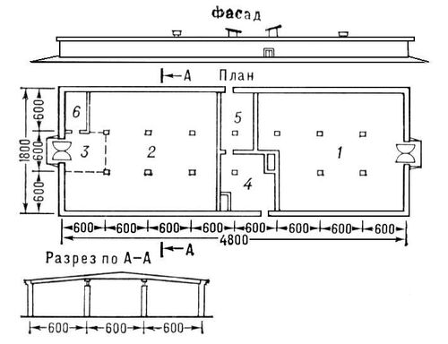   740 <i></i>       (   <i></i>): 1     - ; 2      ; 3     ; 4   ; 5   ; 6    . .