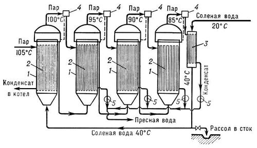 . 2.        : 1    1, 2, 3  4- ; 2    ; 3   ; 4  ; 5  .