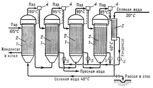 . 2.        : 1    1, 2, 3  4- ; 2    ; 3   ; 4  ; 5  .