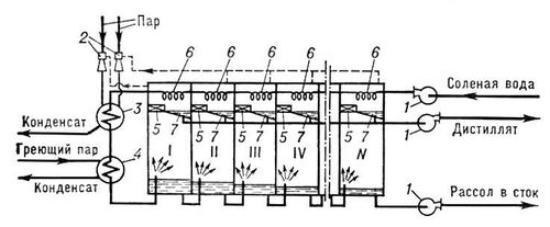 . 3.       : I, II, III, IV  N   ; 1  ; 2   ; 3   ; 4  ; 5  ; 6  ; 7     .  .